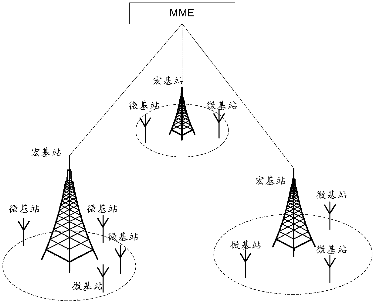 Access method, device and system under ultra-dense networking