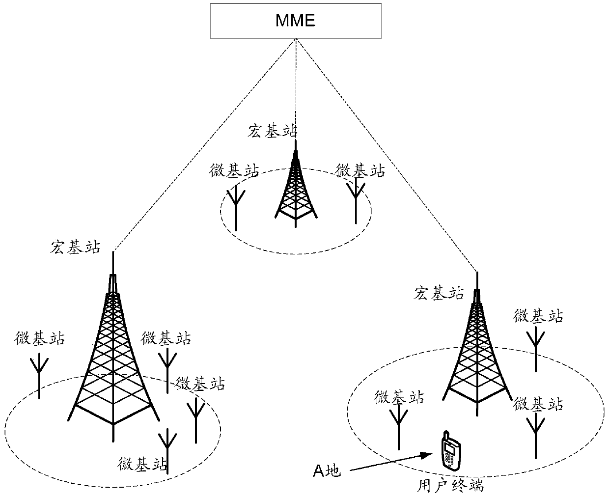 Access method, device and system under ultra-dense networking