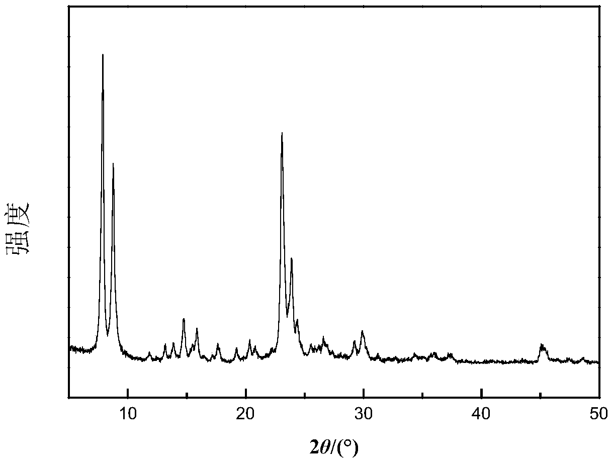 ZSM-5 and ZSM-11 eutectic molecular sieve as well as preparation method and application thereof