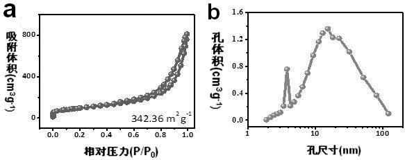 Carbon-based anchored non-noble metal monatomic catalyst as well as preparation method and application thereof