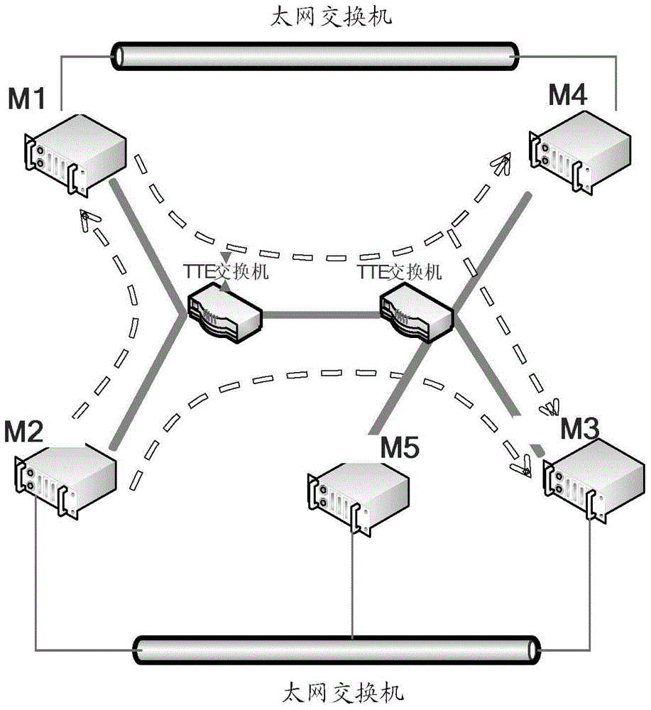 Hybrid Dynamic Reconfiguration System and Method for Distributed Integrated Modular Avionics System