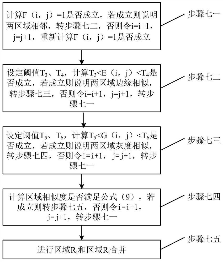 Static gesture recognition method based on watershed transformation