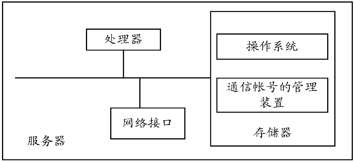 Communication account management method, apparatus and server