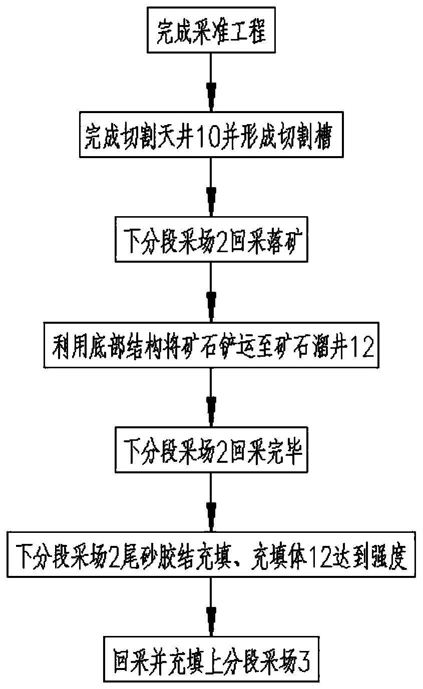 Gentle dip medium-thick ore body safety and low-cost combined segmented mining method