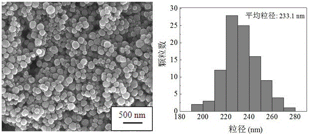 A kind of x8r type fine-grained ceramic capacitor dielectric material and preparation method thereof