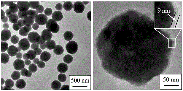 A kind of x8r type fine-grained ceramic capacitor dielectric material and preparation method thereof