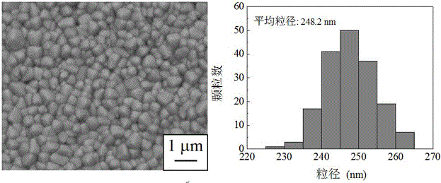 A kind of x8r type fine-grained ceramic capacitor dielectric material and preparation method thereof