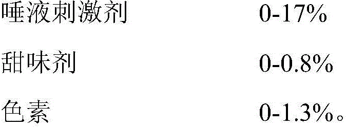 Oral dissolving film preparation containing bulleyaconitine A and preparation technology of oral dissolving film preparation