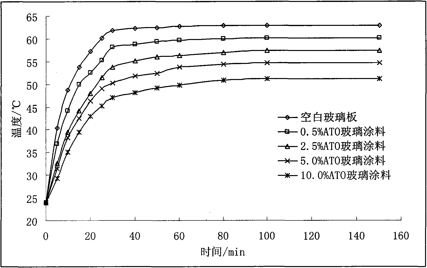 Double-component waterborne polyurethane glass transparent insulating coating