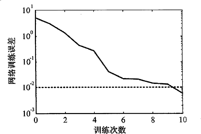 Inverse kinematics resolution method of permanent magnetism spherical electric motor on the basis of neural network