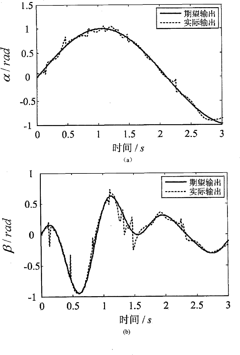 Inverse kinematics resolution method of permanent magnetism spherical electric motor on the basis of neural network