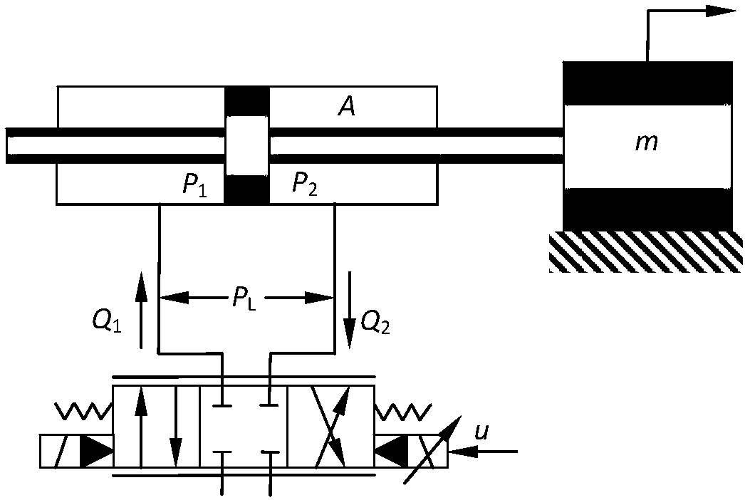 Electro-hydraulic servo system position tracking control method considering input delay constraints