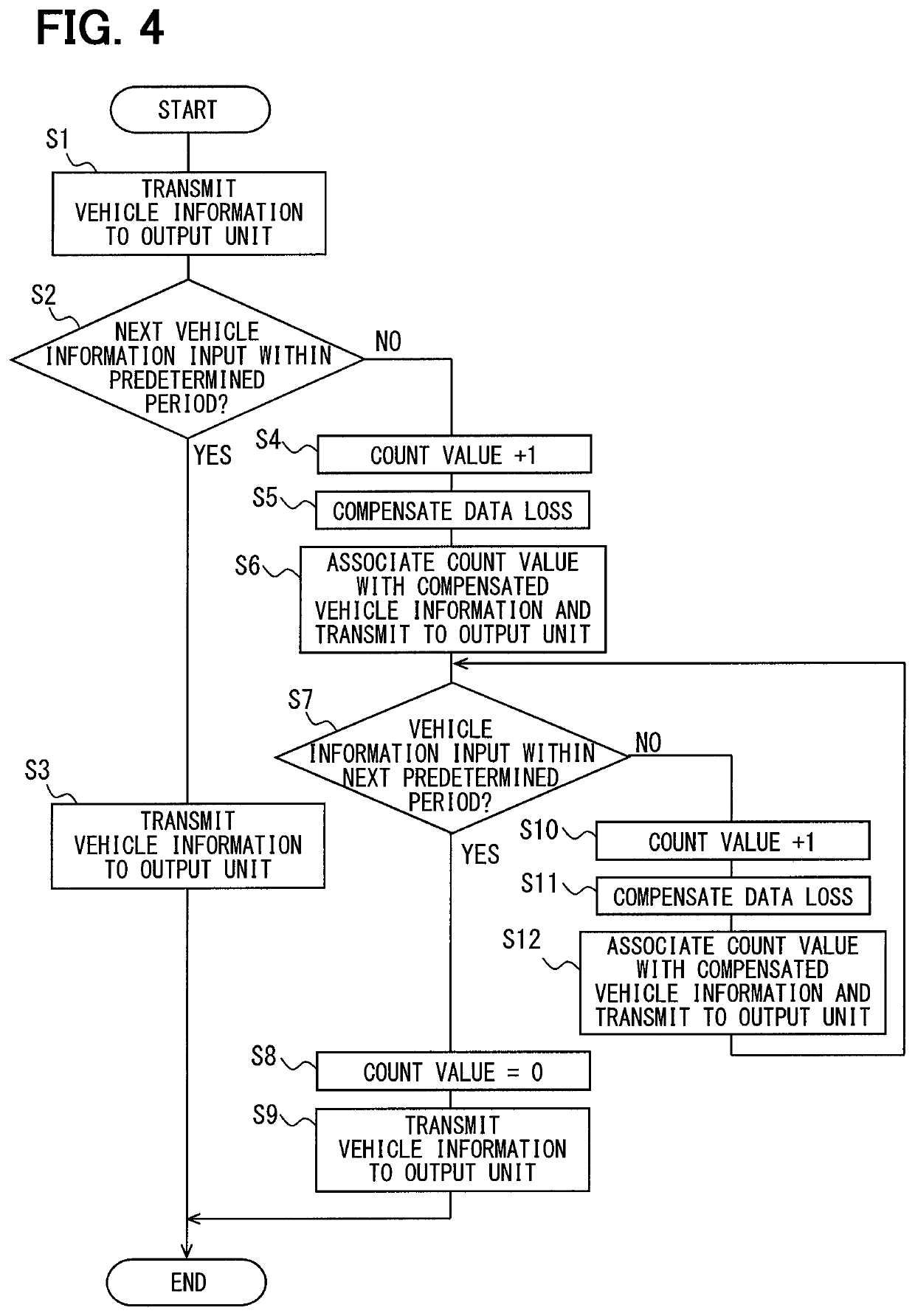 Vehicle device