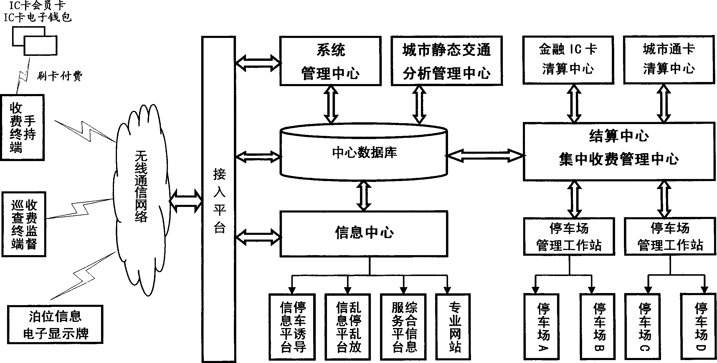 Real-time centralized charge management and static traffic management method for public parking lot and management system thereof