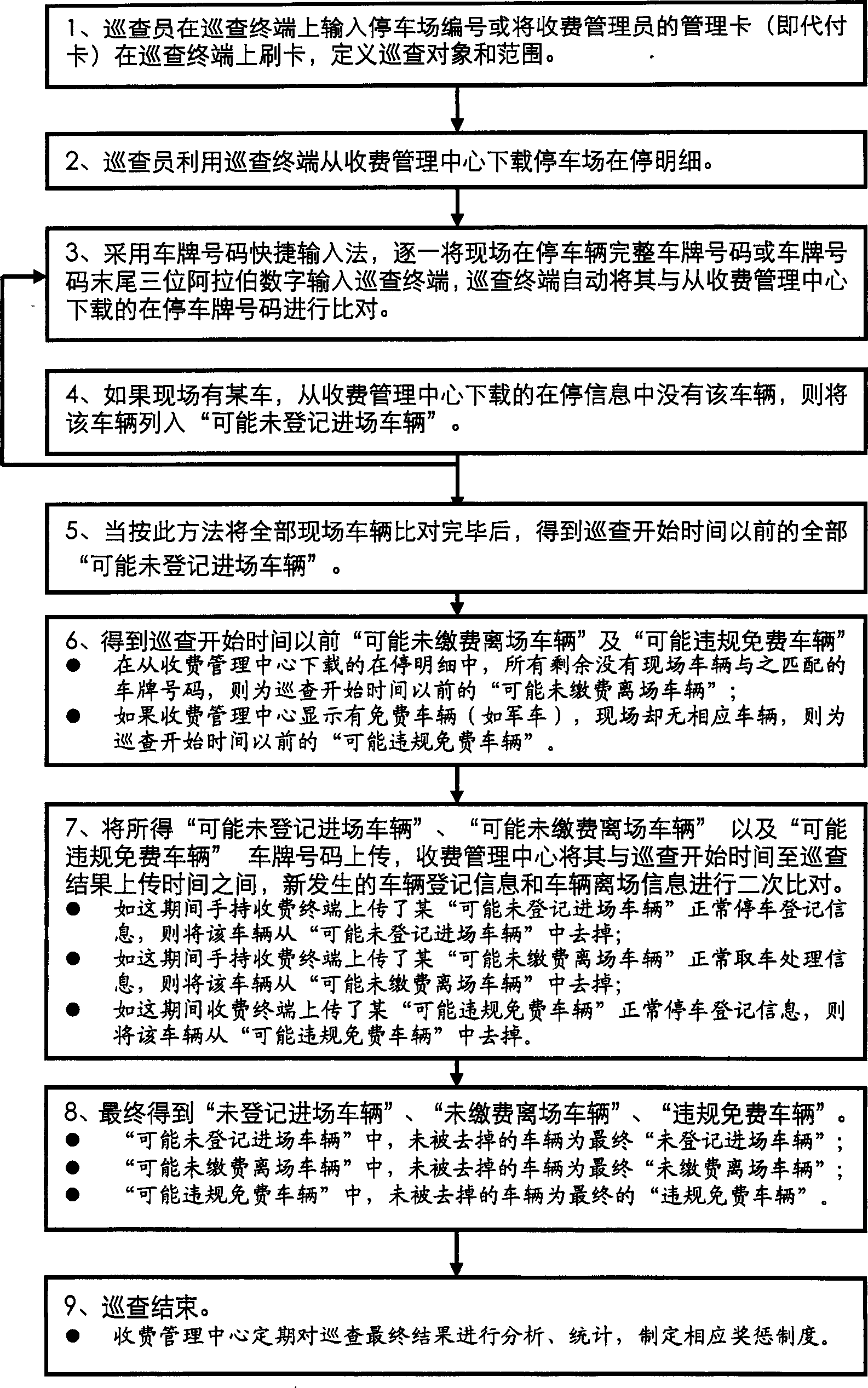 Real-time centralized charge management and static traffic management method for public parking lot and management system thereof