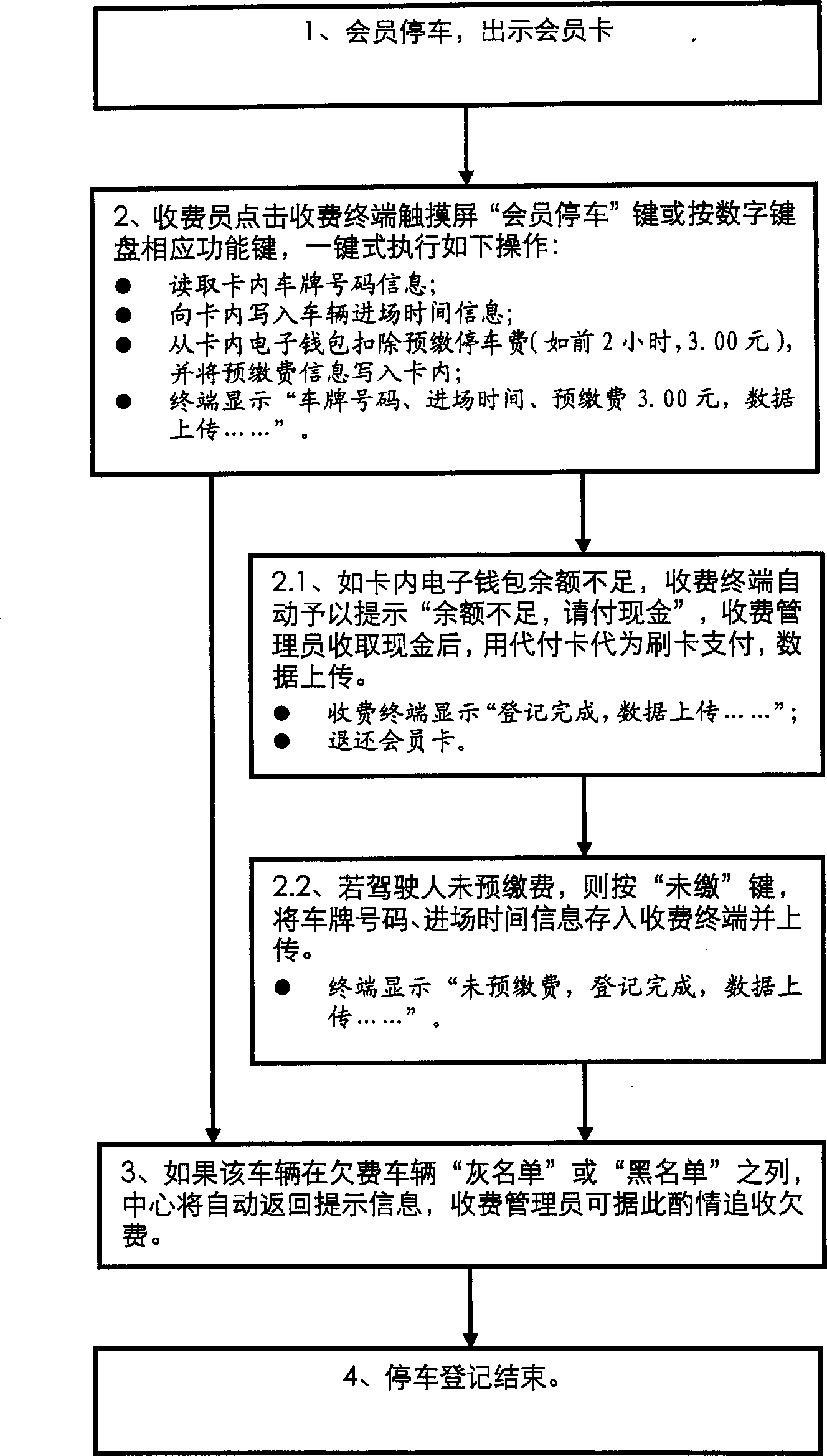 Real-time centralized charge management and static traffic management method for public parking lot and management system thereof