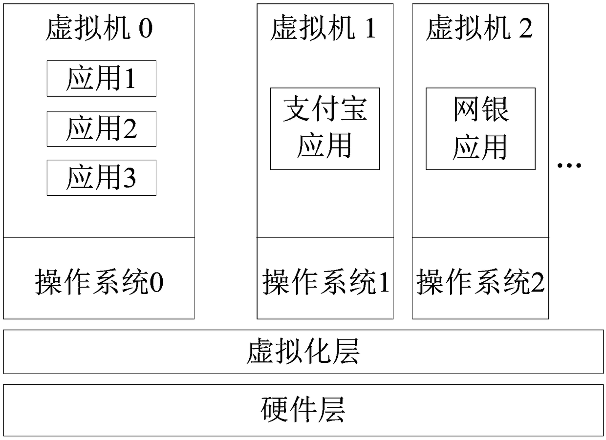 Method and device for creating a virtual machine