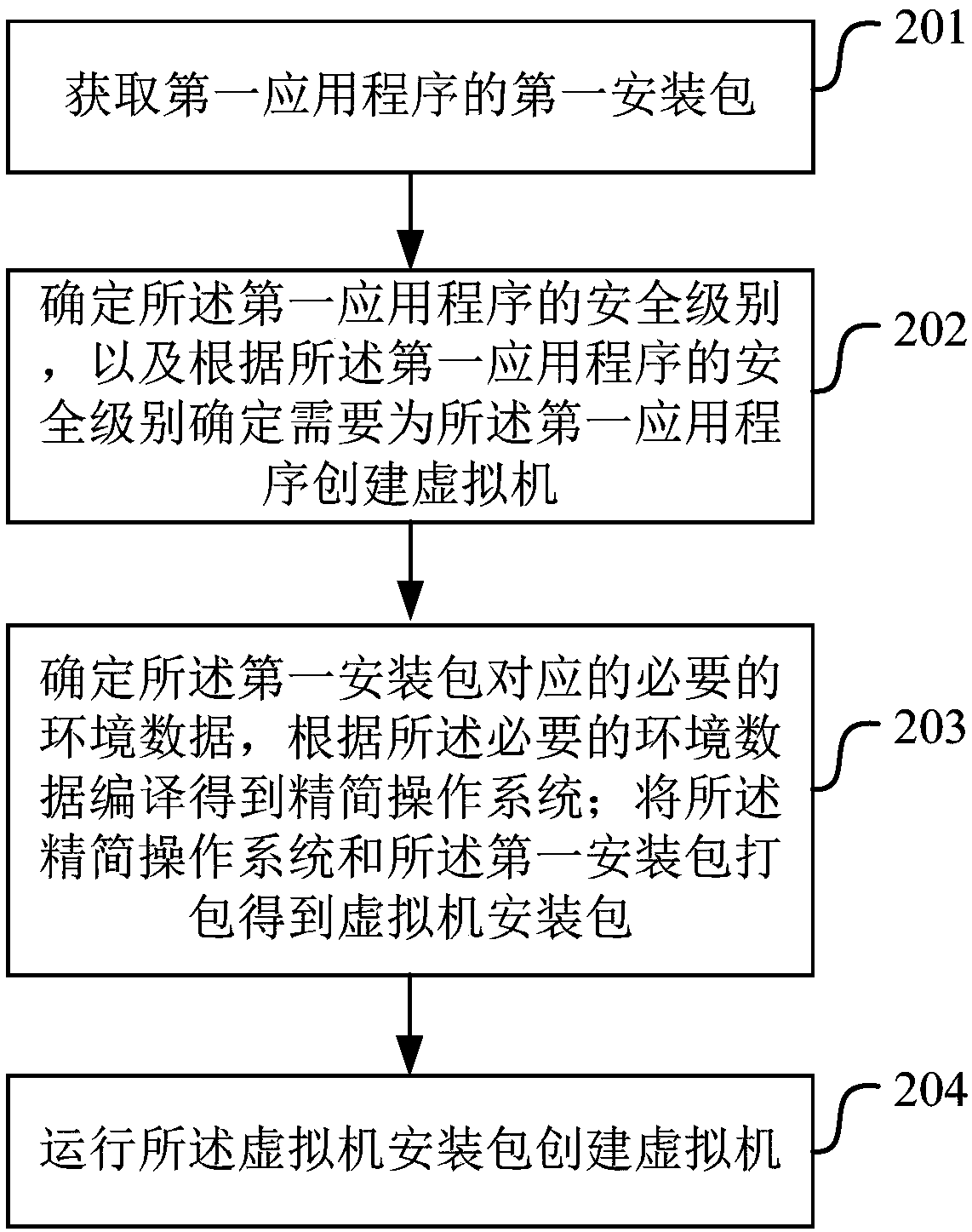 Method and device for creating a virtual machine