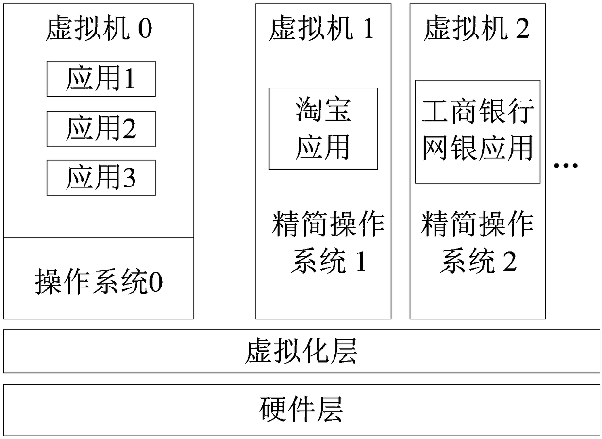 Method and device for creating a virtual machine