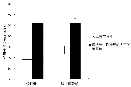 Regenerated active artificial implant for osteoporosis therapy and preparation method thereof