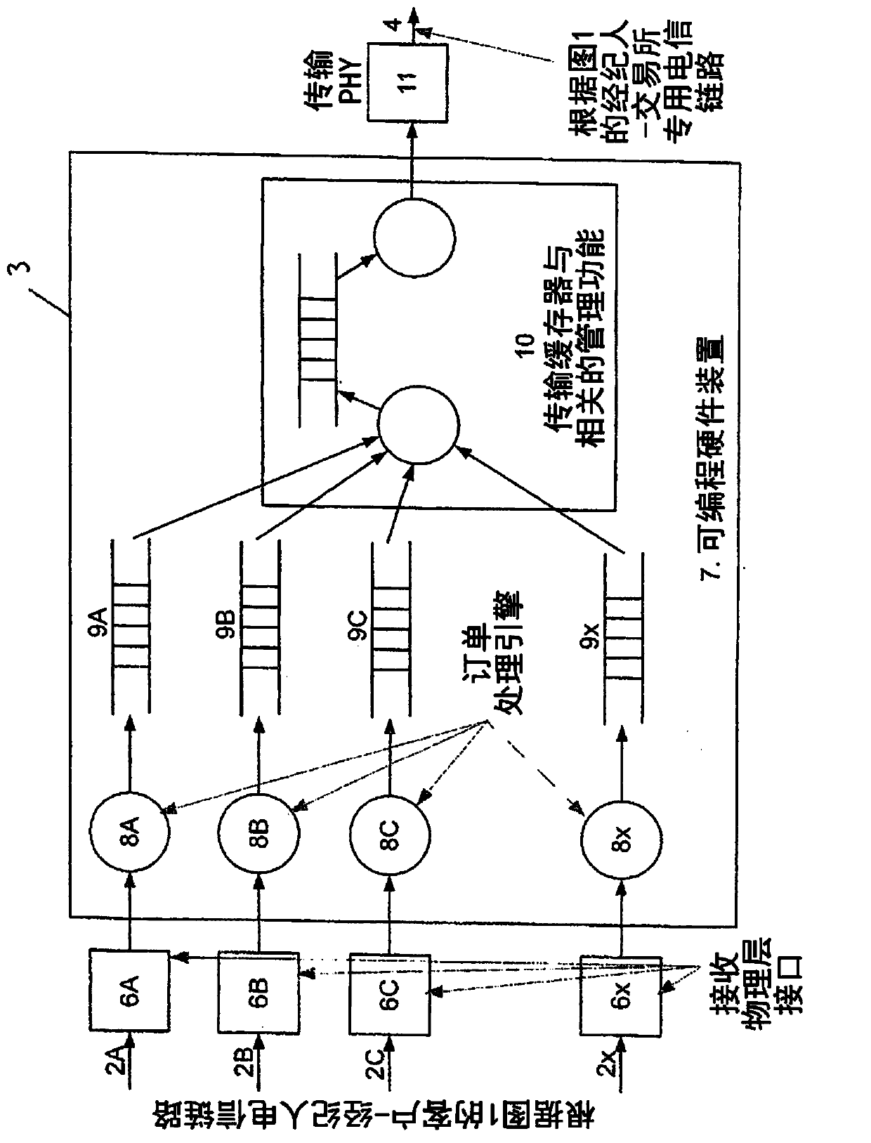 A market access system and method