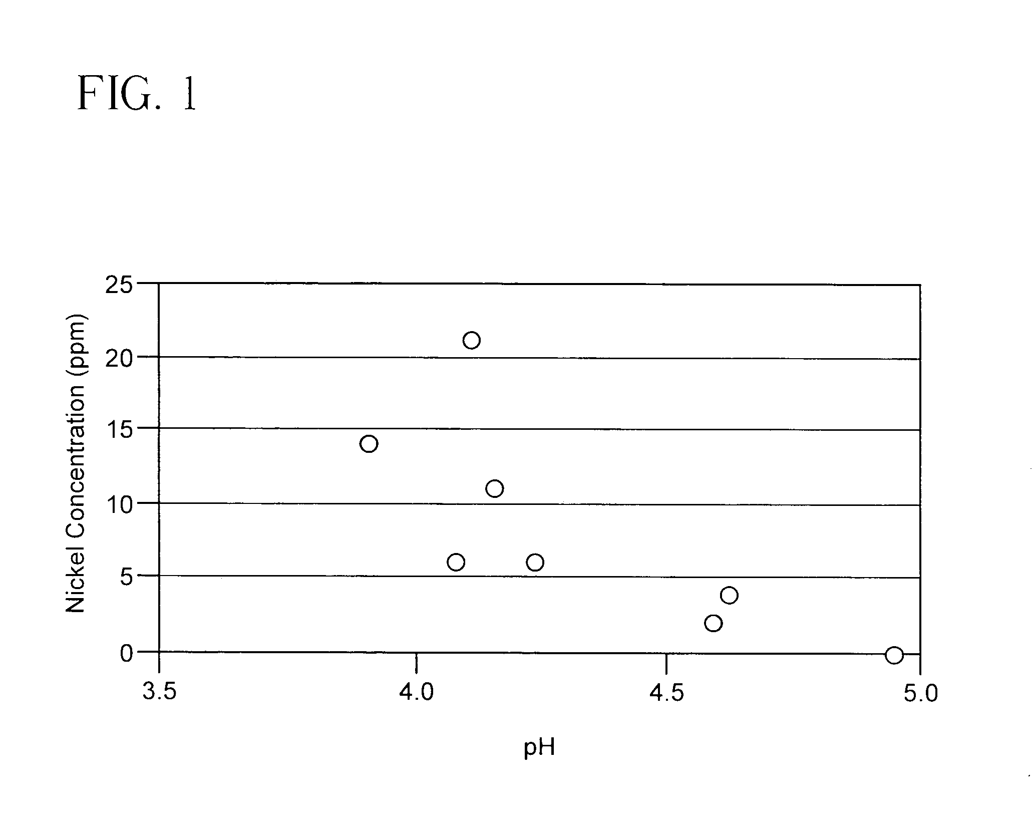 Production of butanediol