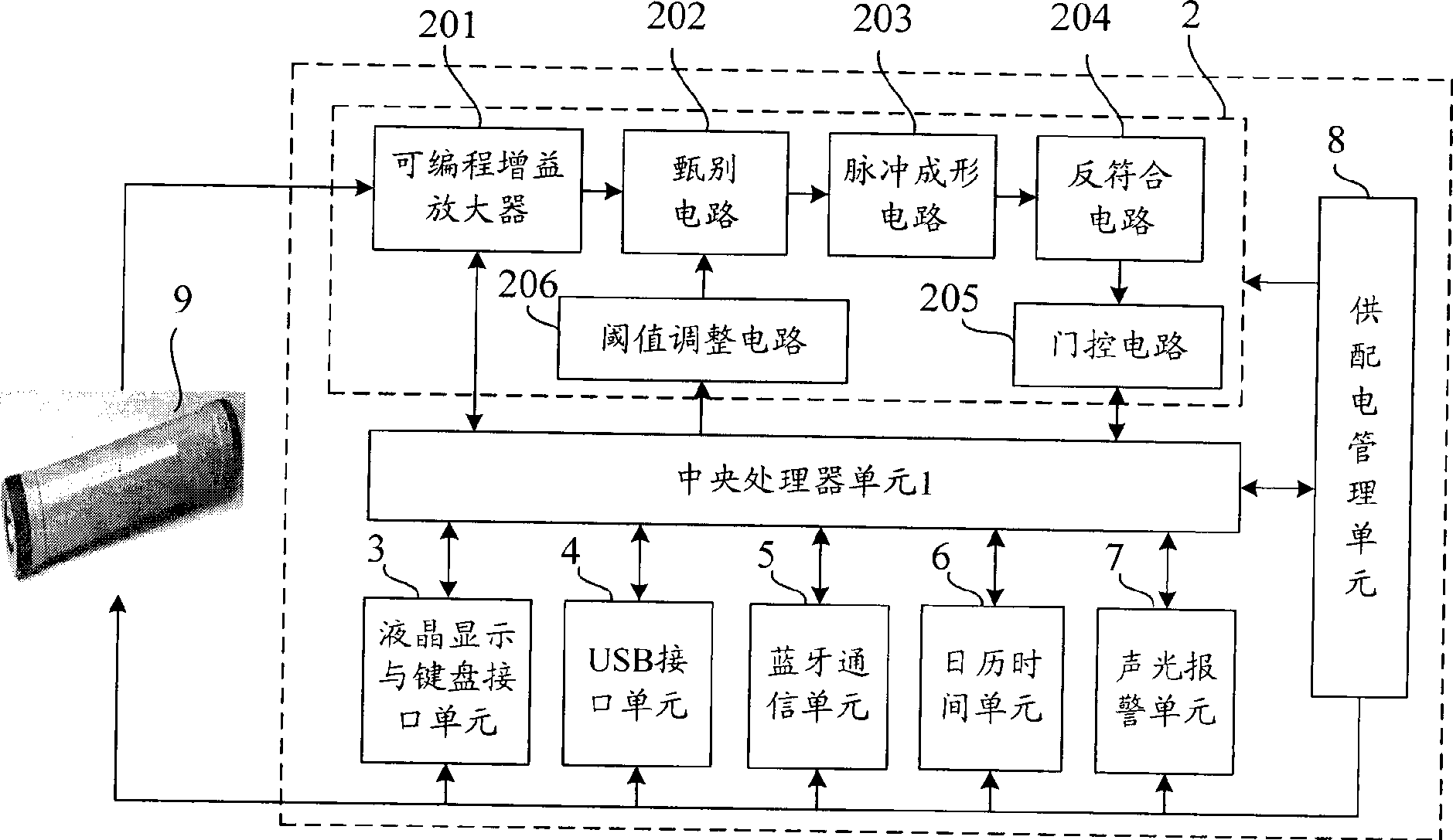 Digital intelligent nuclear detecting and counting device based on bluetooth wireless networks