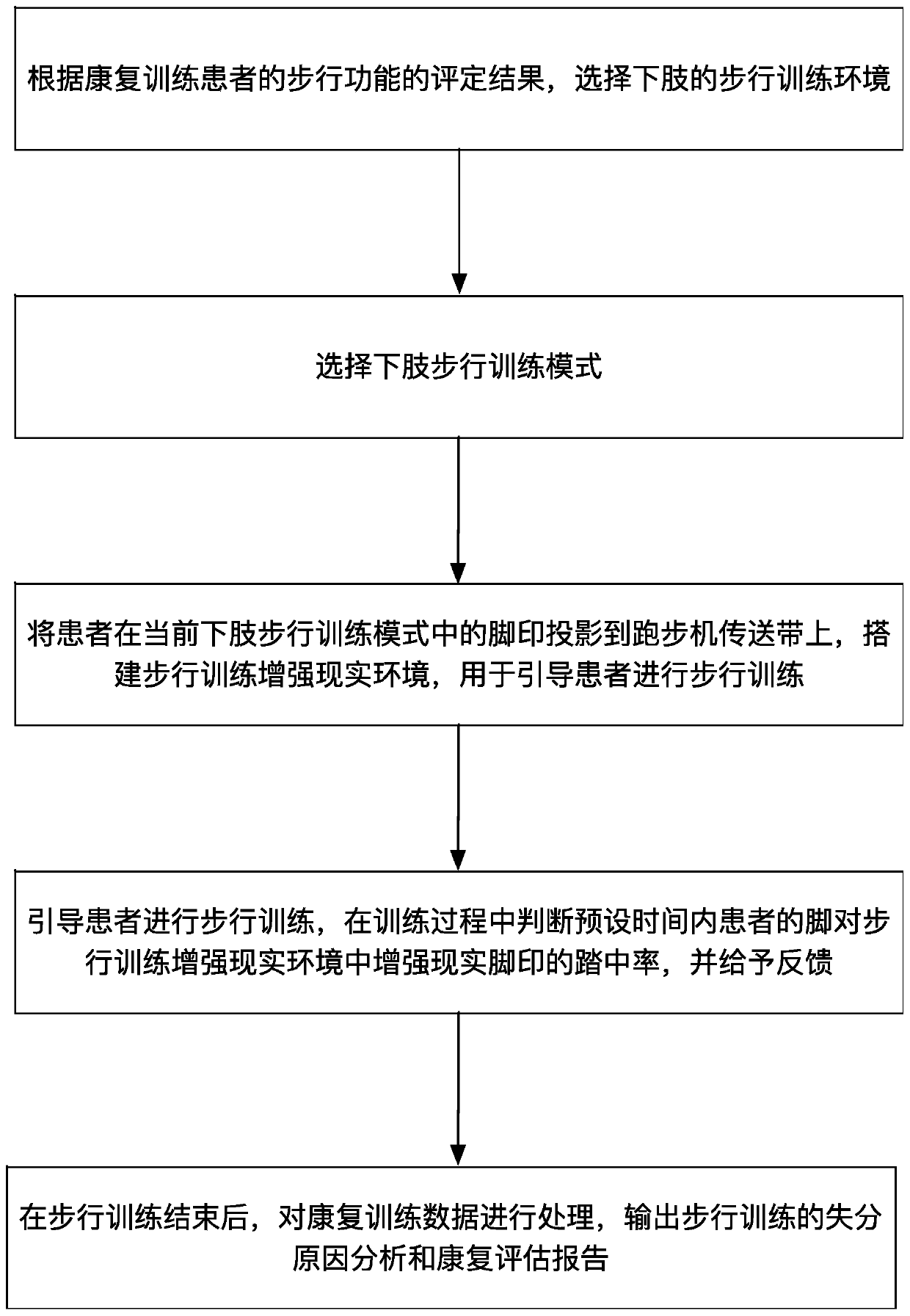 Gait rehabilitation training evaluation method and system based on augmented reality