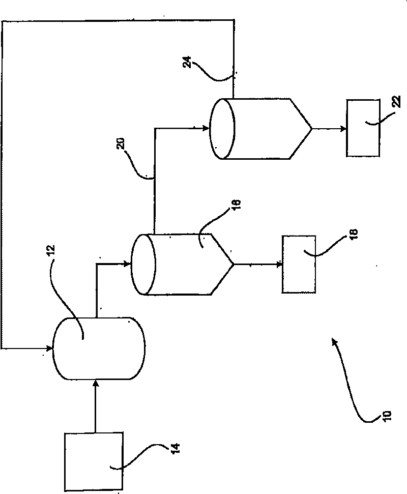 Method for controlling the precipitation of alumina