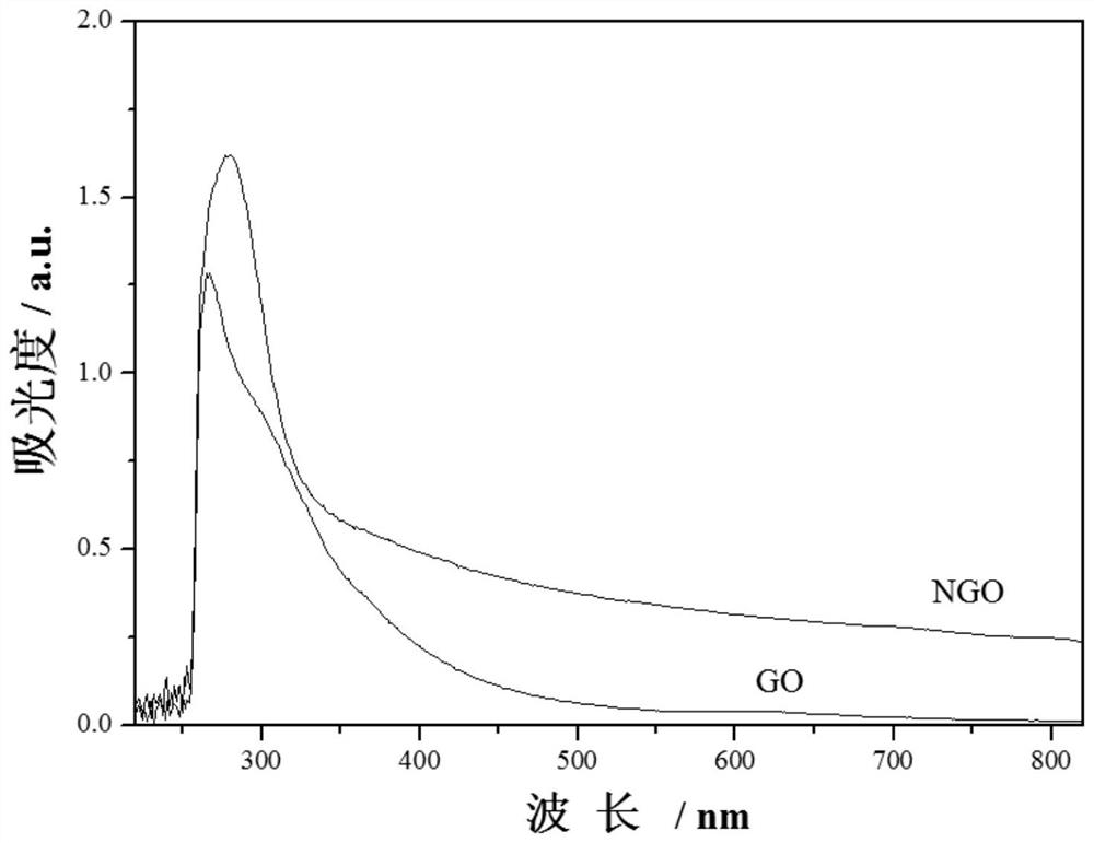 Naphthalocyanine-aminated graphene oxide composite nonlinear optical material and preparation method thereof