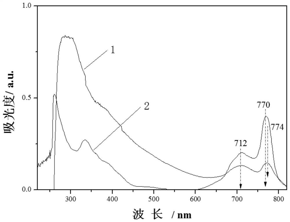 Naphthalocyanine-aminated graphene oxide composite nonlinear optical material and preparation method thereof