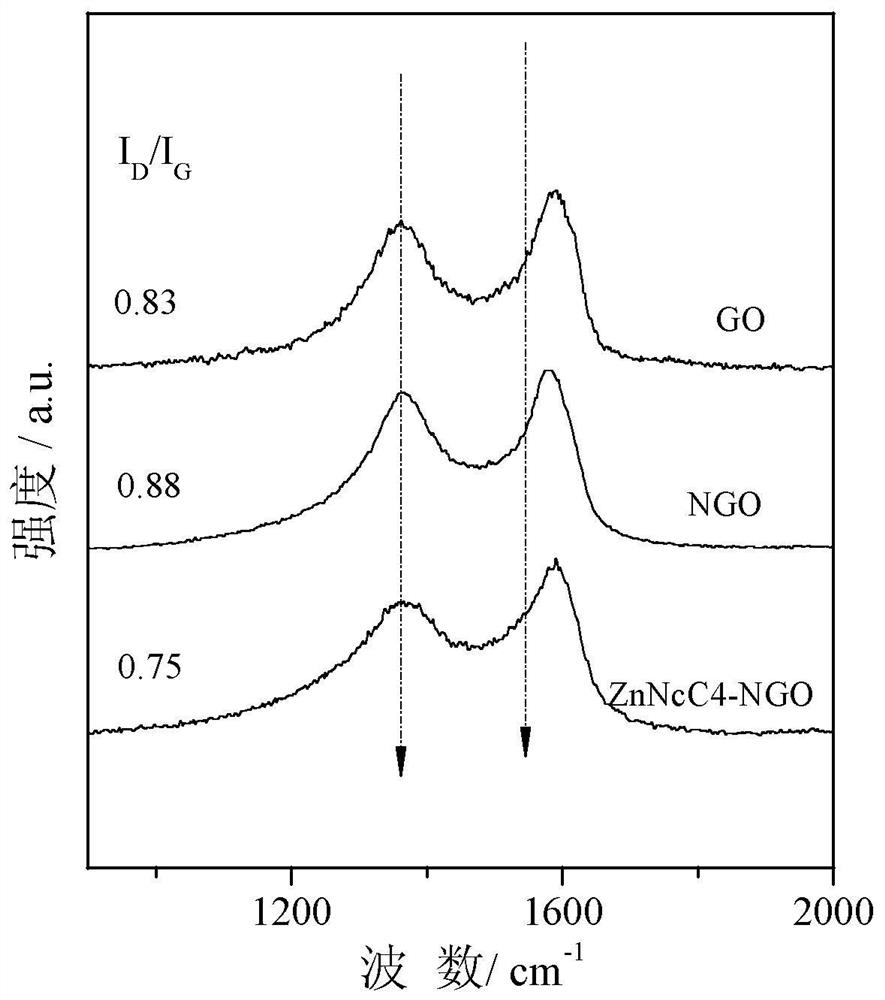 Naphthalocyanine-aminated graphene oxide composite nonlinear optical material and preparation method thereof