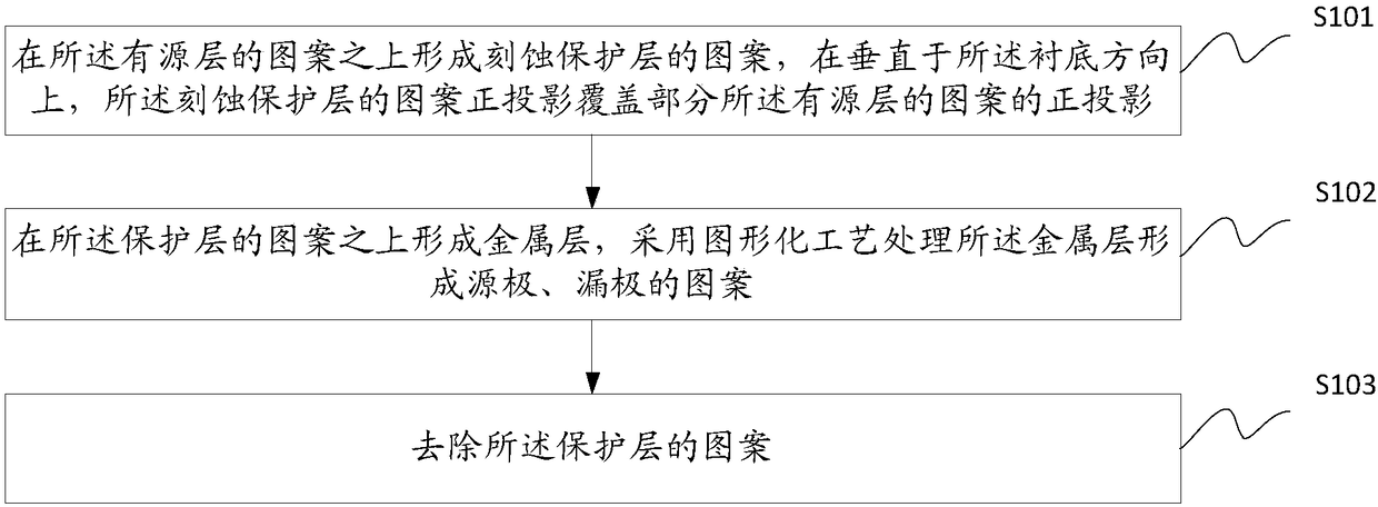 Thin film transistor and production method thereof, array substrate and display panel