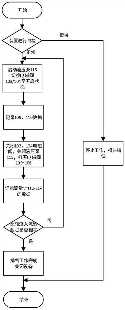 An automatic exhaust device and exhaust method for an integrated electro-hydraulic brake