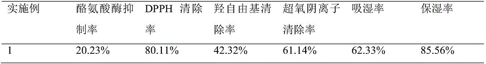 Algae cold soap and preparation method thereof