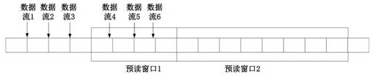 Intelligent pre-reading method based on distributed storage