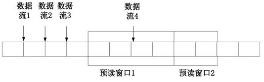 Intelligent pre-reading method based on distributed storage