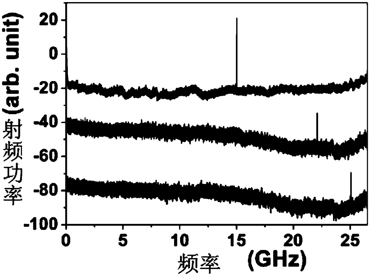 A tunable narrow linewidth photogenerated microwave source based on polarization control