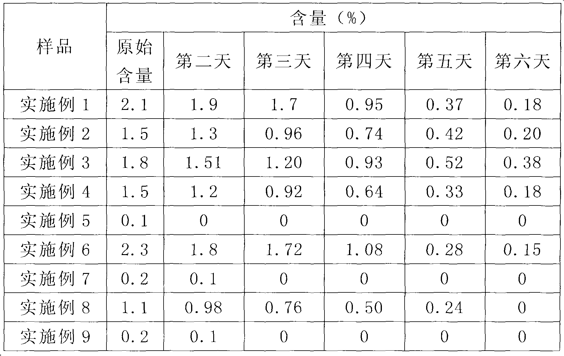 Solid hydrogen peroxide sustained release preparation and preparation method thereof