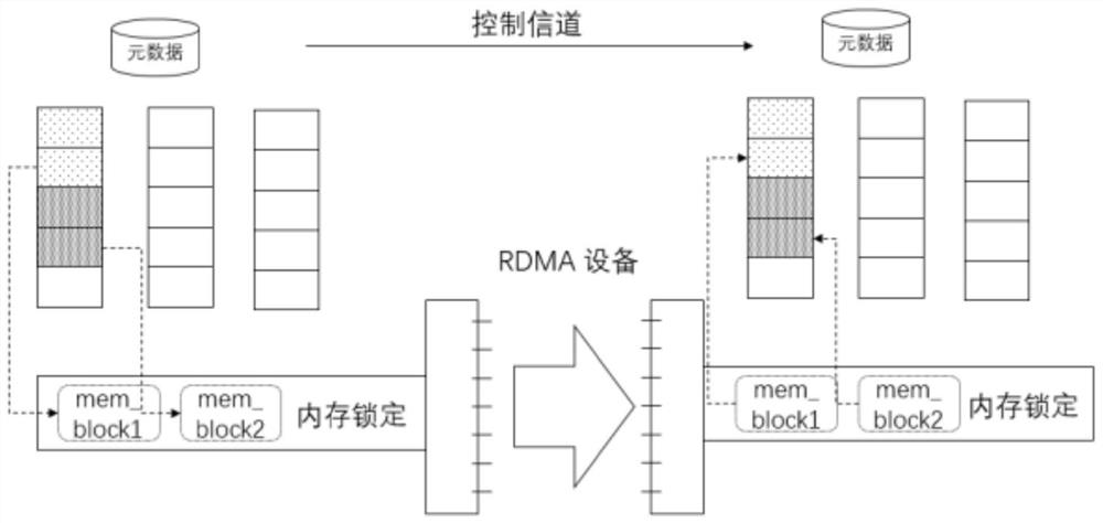 Data transmission optimization method, device and readable storage medium