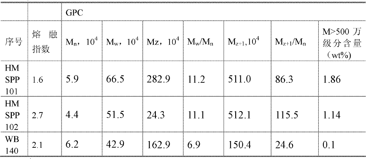 Antistatic polypropylene foam material and preparation method thereof