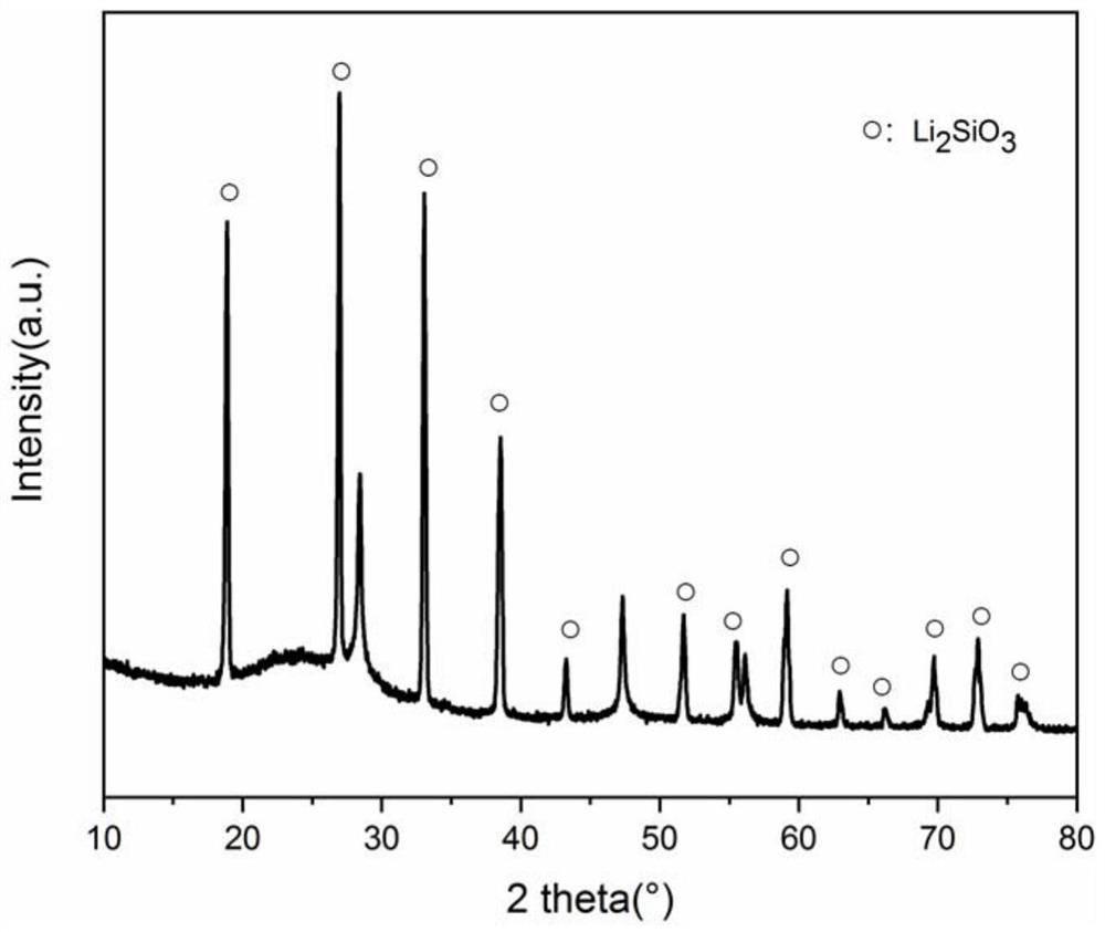 Catalytic system for catalyzing decarbonylation of dimethyl oxalate to directly generate dimethyl carbonate