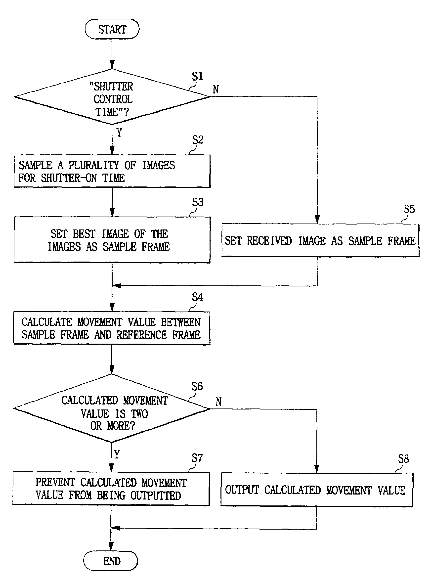 Optical mouse and method for preventing abnormal operation of the same