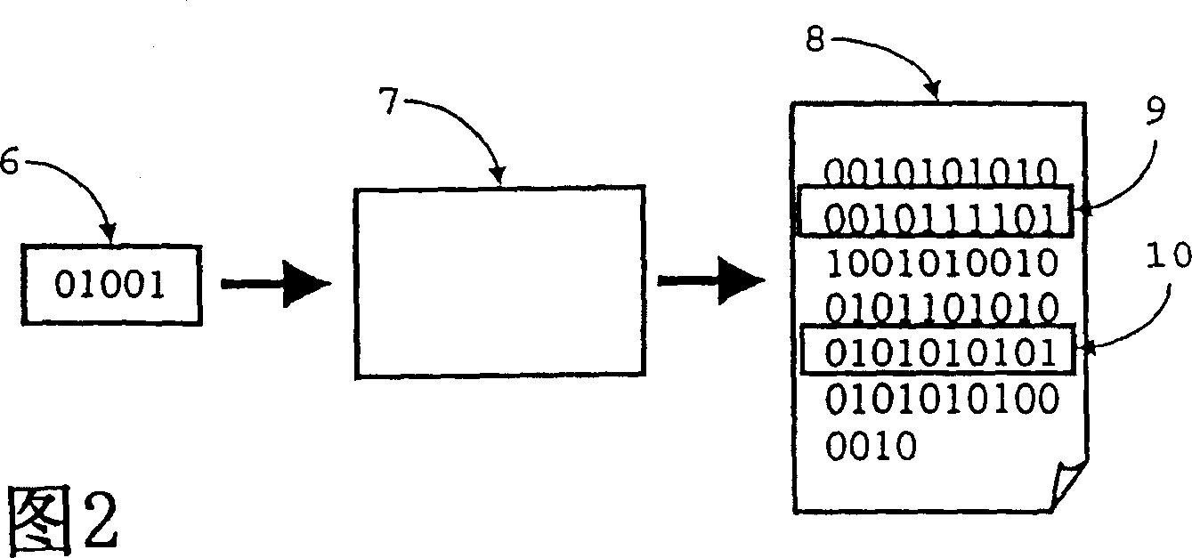 Identity card identifier for Internet device