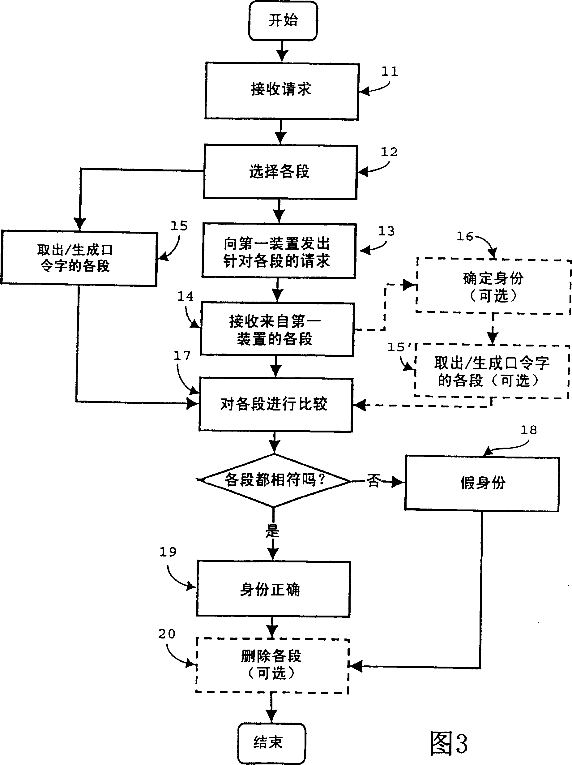 Identity card identifier for Internet device