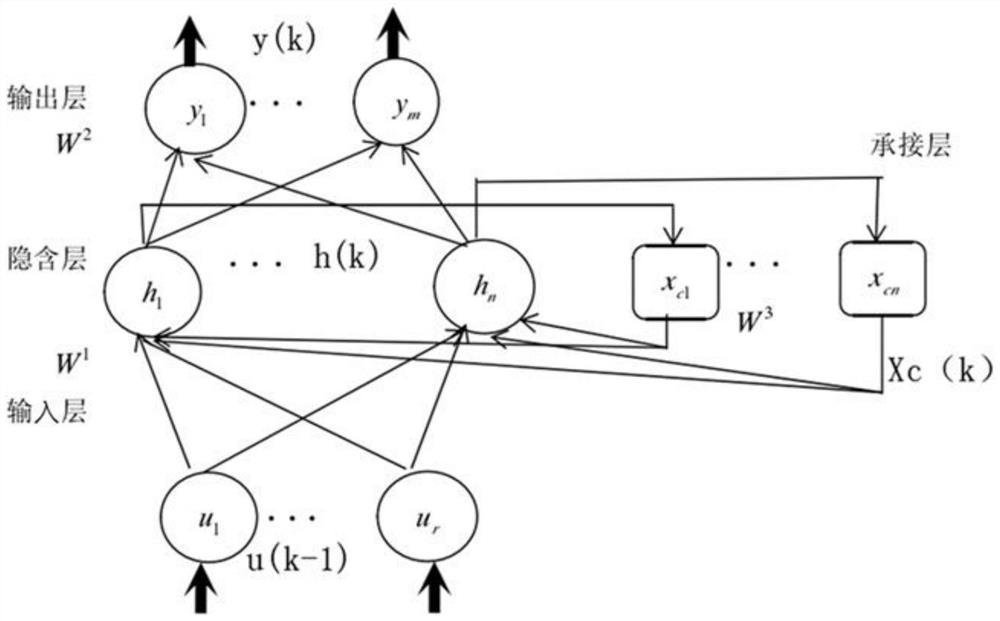 Photovoltaic power generation power short-term prediction method based on GRA-ABC-Elman model