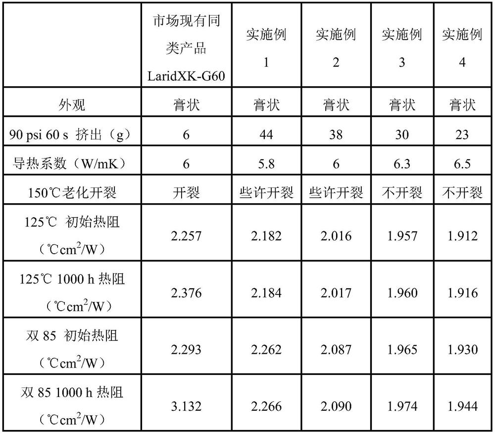 Single-component addition type high-temperature-resistant high-thermal-conductivity silica gel and preparation method thereof