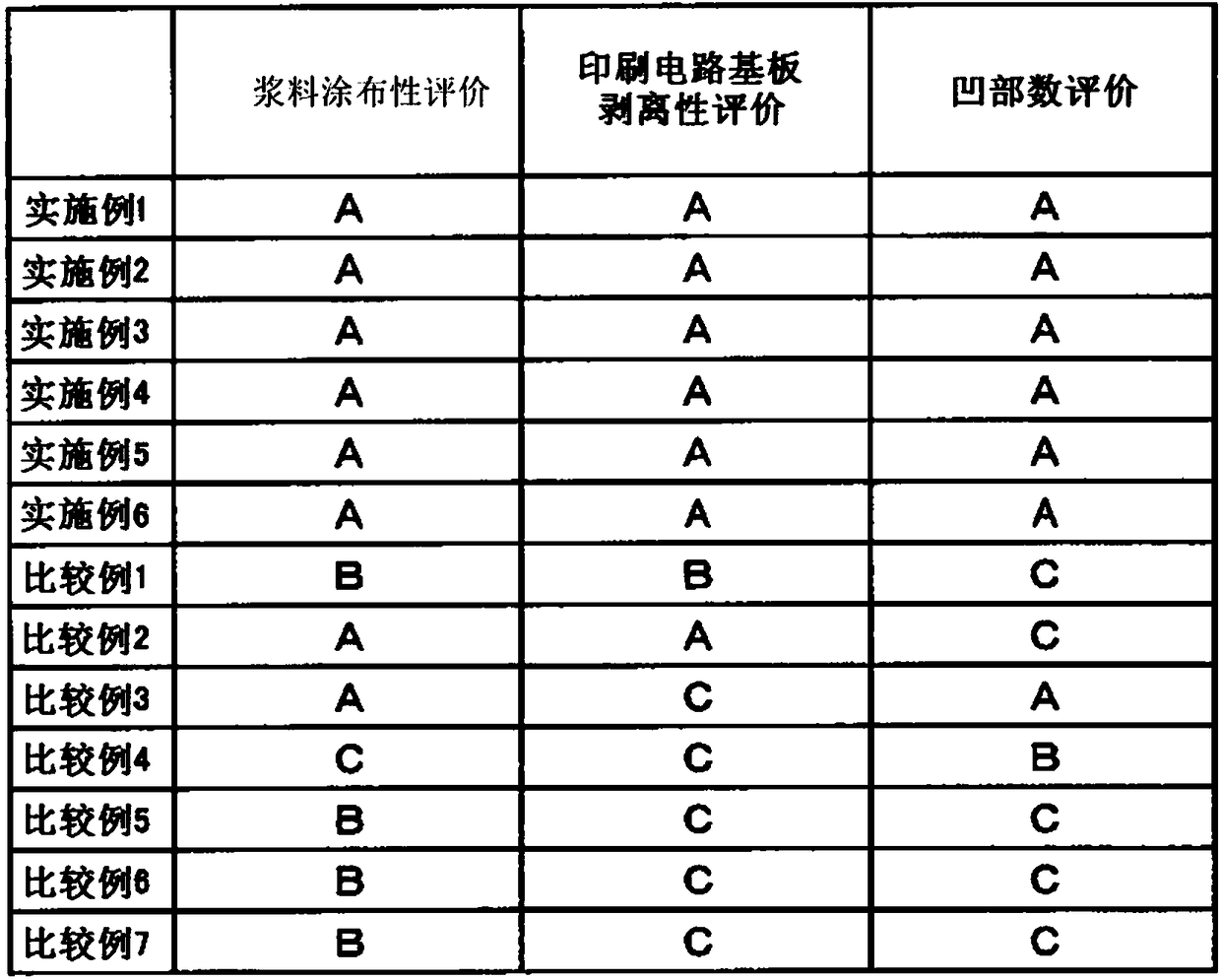 Release film for printed circuit board production, method for producing release film for printed circuit board production, method for producing printed circuit board, and printed circuit board