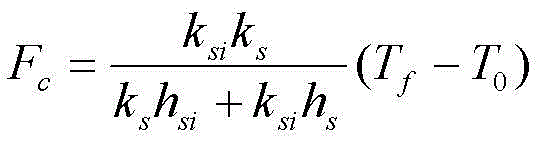 Method for simulating generating and thawing process of sea ice covered by thin snow