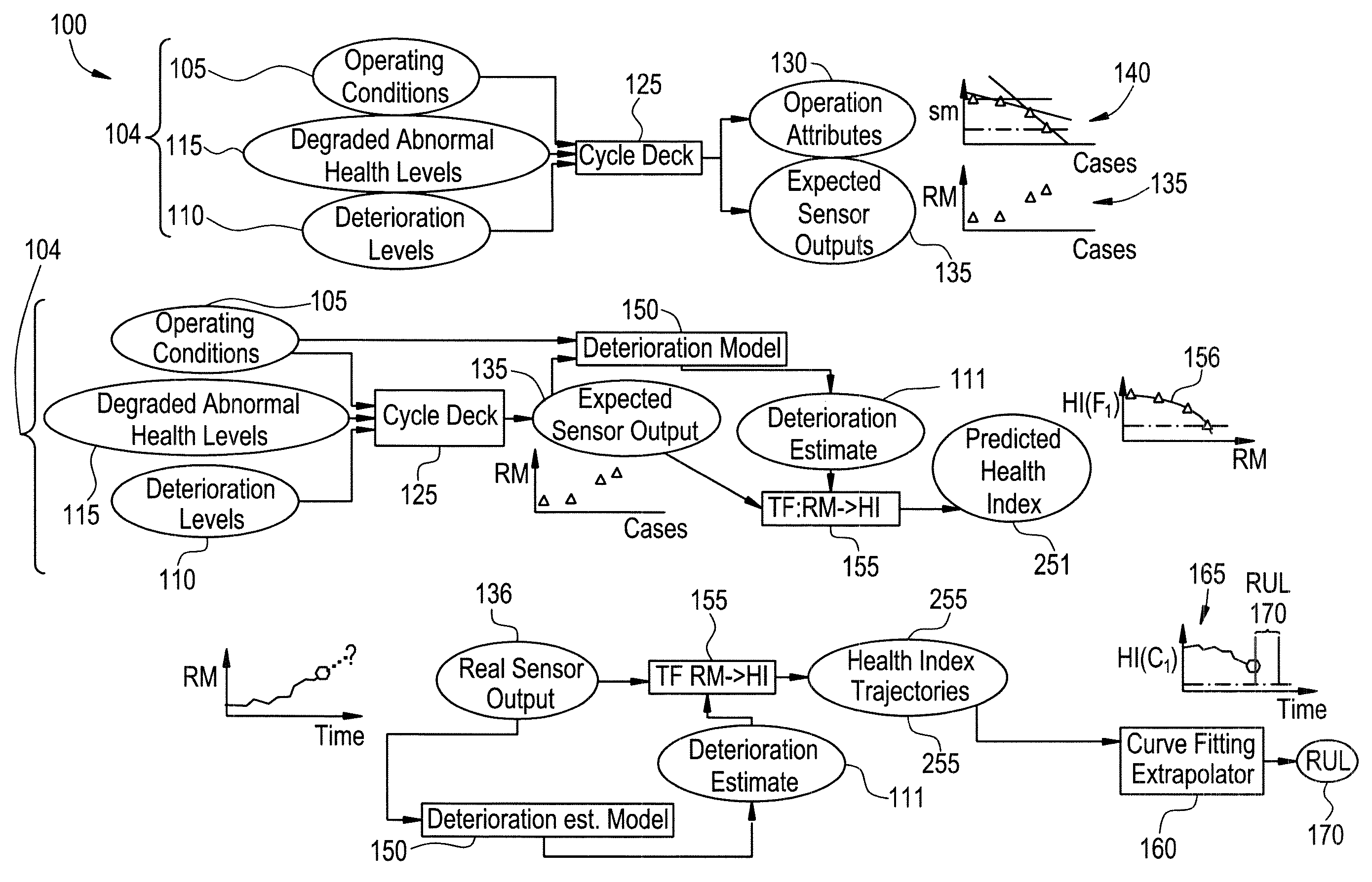 System and method for equipment life estimation